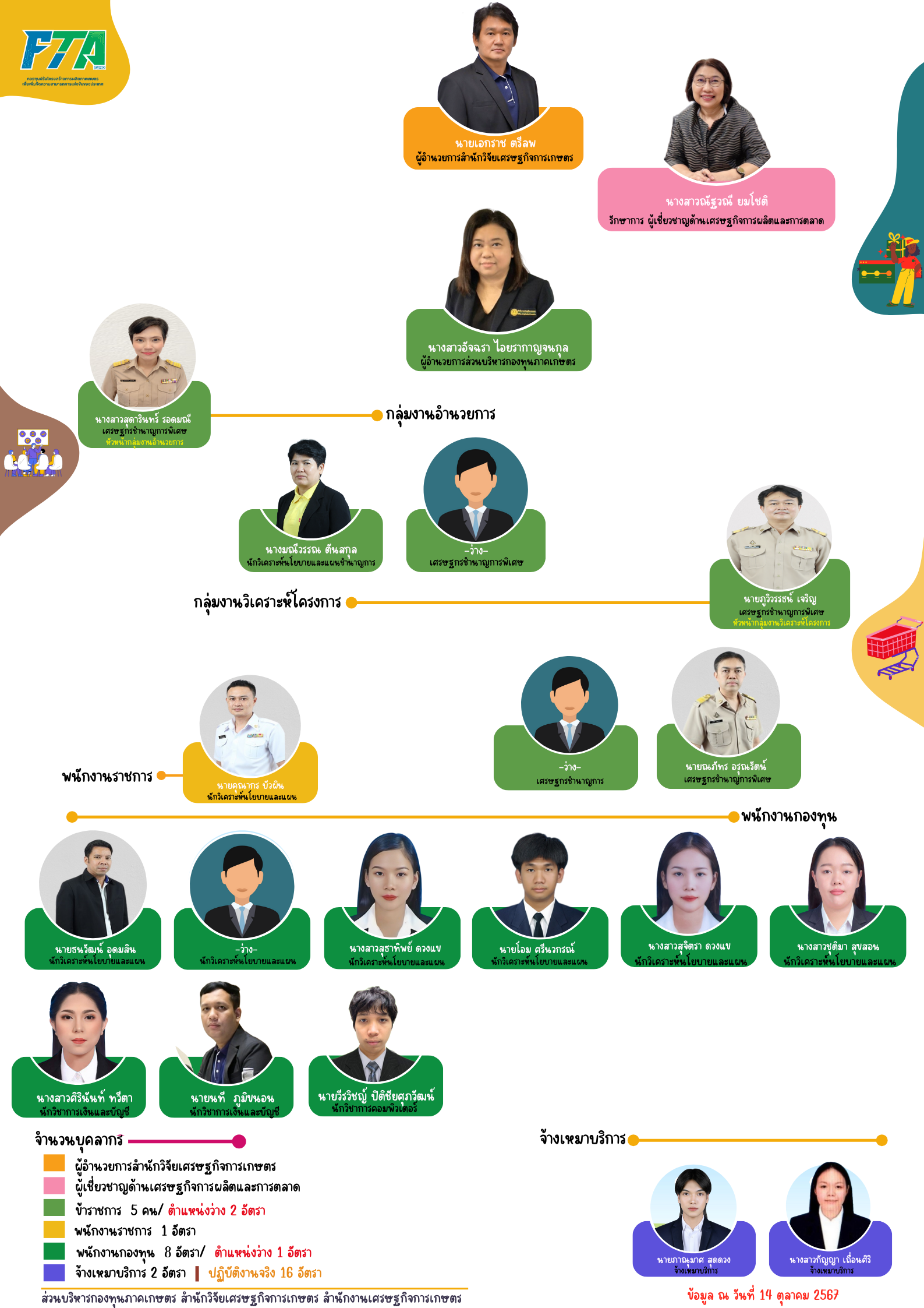 Responsive image